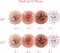 Rose Gold Tissue Paper Pom Poms Flowers Dusty Pink Coral Polka Dot Wall Hanging Wedding Birthday Bridal Baby Shower Party Decorations 12" 10" Pack of 12